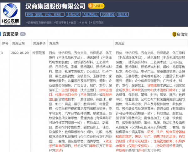 汉商集团经营范围发生变更,涉及货物或技术进出口等